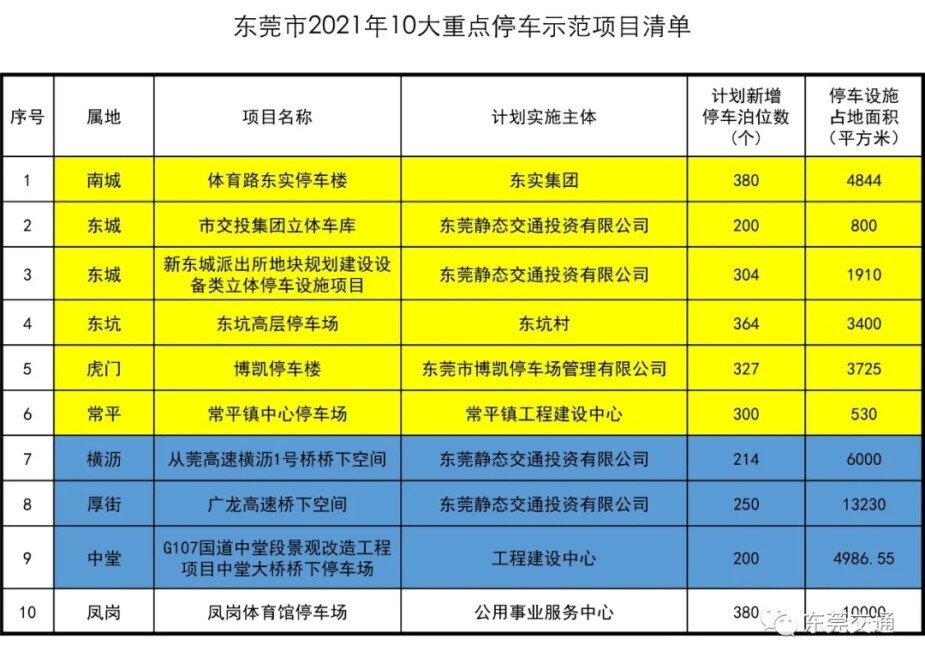 0309东莞交通治理超额答卷_1