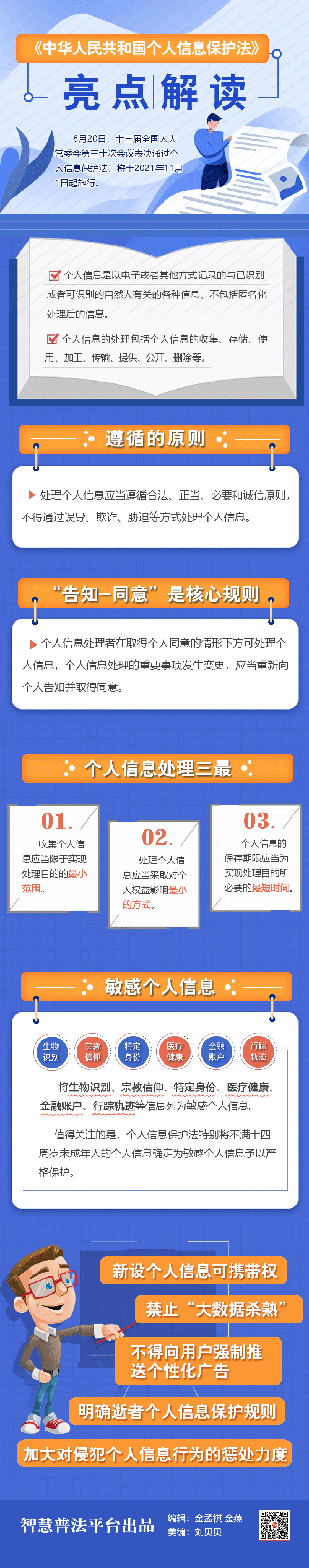 16、《中华人民共和国个人信息保护法》亮点解读.png